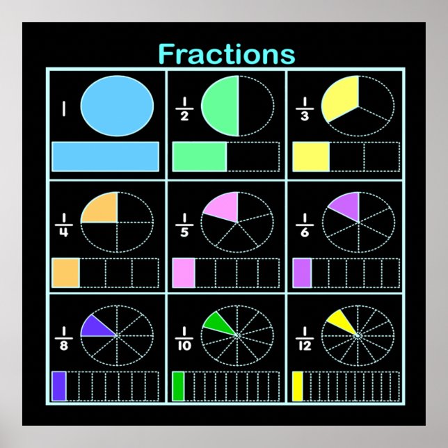 Fractions Poster (Front)