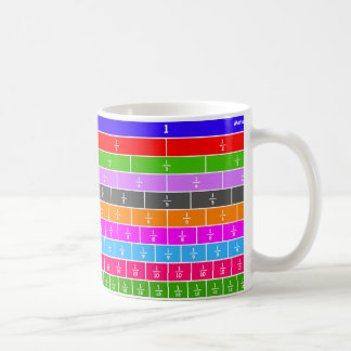 Fractions Wall Mug
