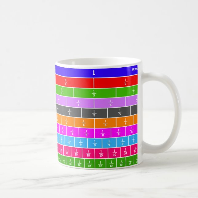 Fractions Wall Mug (Right)