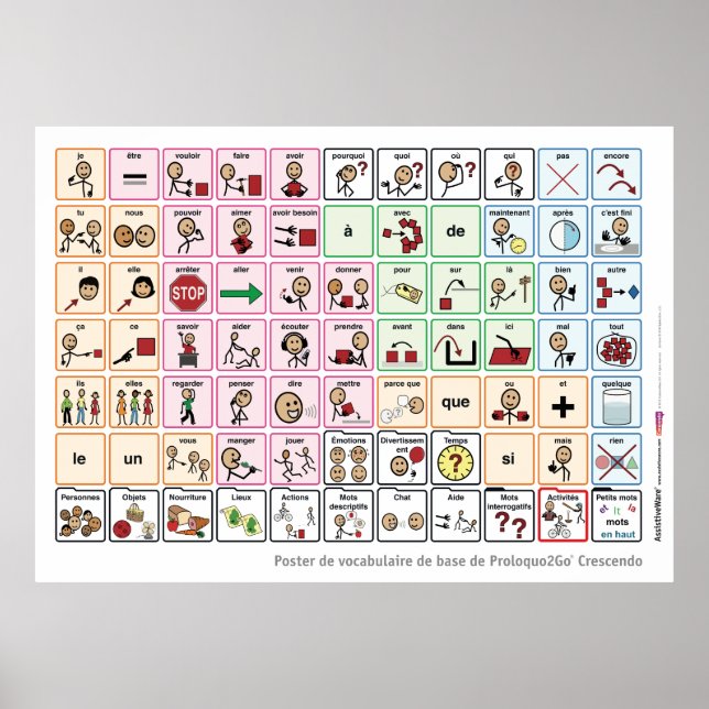 French Core Word Poster (Front)