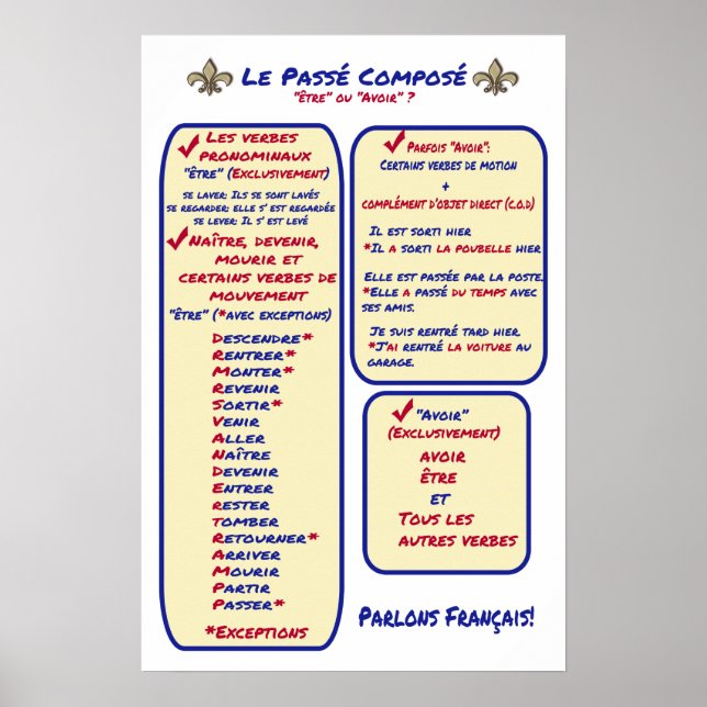 French Grammar Passe Compose Avoir ou Etre Poster (Front)