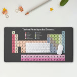 French Periodic Table of Elements Dark Desk Mat<br><div class="desc">A black Desk Mat of the Periodic Table of Elements includes 118 atomic elements in pastel colours and French language: a nice gift to a chemistry teacher or as classroom decoration!</div>