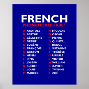 French Phonetic Alphabet – Anatole to Zoé Poster