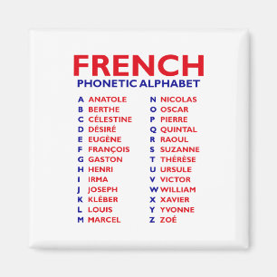 French Phonetic Alphabet – From Anatole to Zoé Magnet