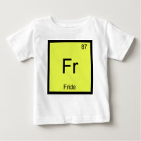 Frida Name Chemistry Element Periodic Table