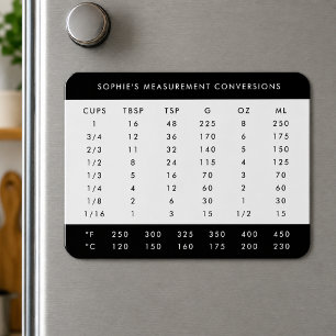 Fridge Magnet Measurement Conversion Chart