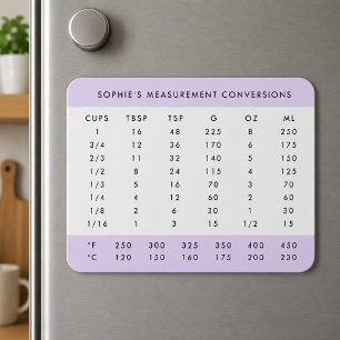 Fridge Magnet Measurement Conversion Chart