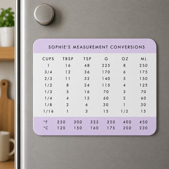 Fridge Magnet | Measurement Conversion Chart (Personalized fridge magnet with kitchen measurement conversions for baking and cooking reference)