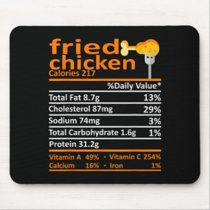 Fried Chicken Nutrition Food Facts Thanksgiving Fu Mouse Pad