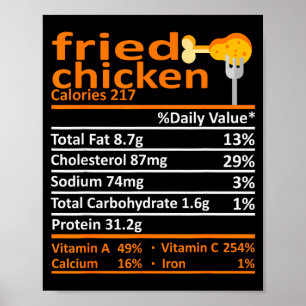 Fried Chicken Nutrition Food Facts Thanksgiving Fu Poster