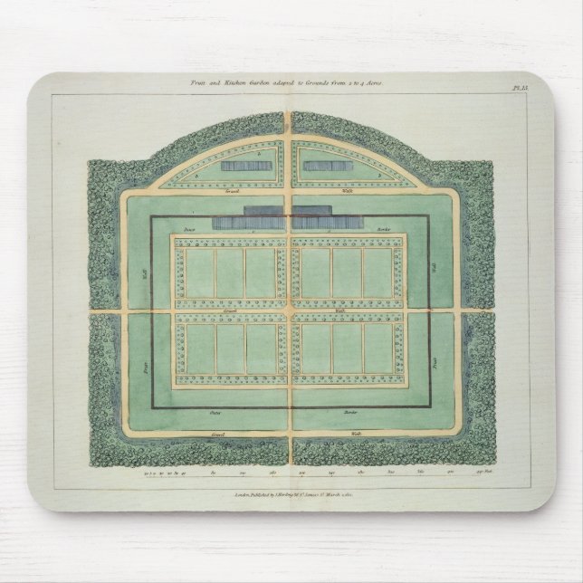Fruit and Kitchen garden,from 'Hints on the Format Mouse Pad (Front)