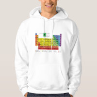 Full Periodic Table of Elements with Description