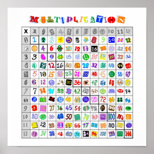 Fun Colourful Multiplication Table Poster