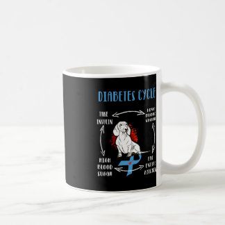 Fun Dachshund Diabetic Life Cycle Diabetes Awarene Coffee Mug