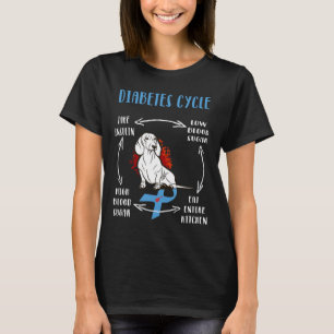 Fun Dachshund Diabetic Life Cycle Diabetes Awarene T-Shirt