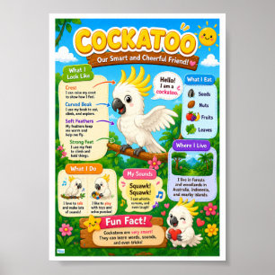 Fun Facts About Cockatoo For Kids Poster