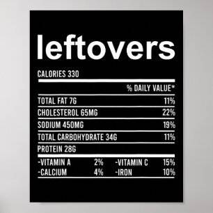 Fun Thanksgiving Food Apparel Poster