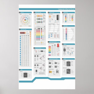 Fundamentals of Electronics and Electrical Circuit Poster