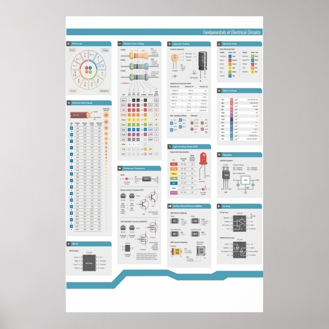 Fundamentals of Electronics and Electrical Circuit Poster (Front)