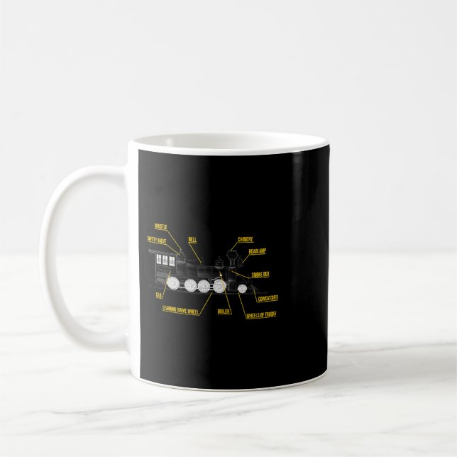 Funny Anatomy Of A Steam Locomotive Train Coffee Mug (Left)