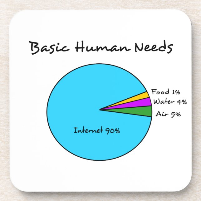 Funny Basic Human Needs for computer enthusiasts Coaster (Front)