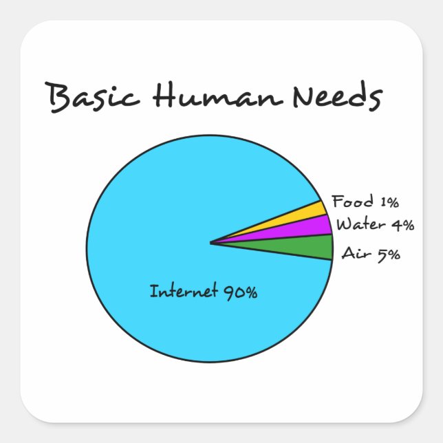Funny Basic Human Needs for computer enthusiasts Square Sticker (Front)