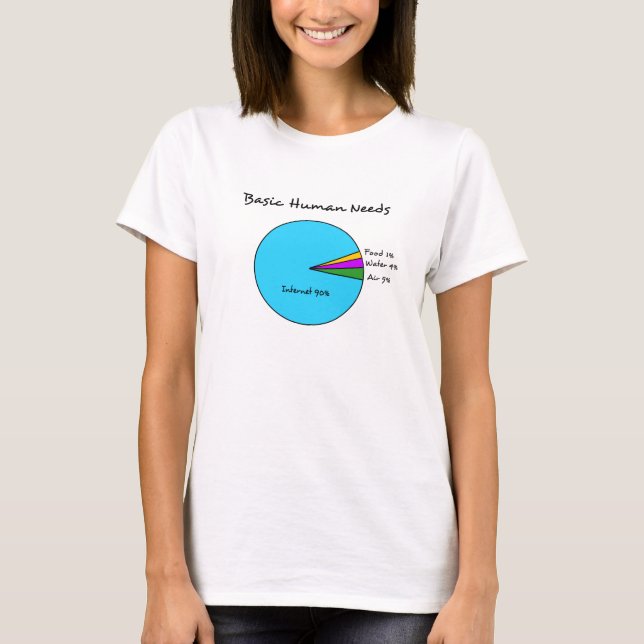Funny Basic Human Needs for computer enthusiasts T-Shirt (Front)
