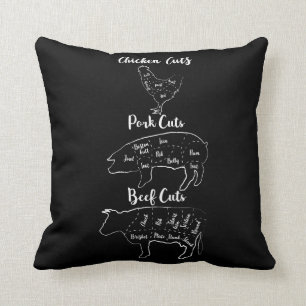 Funny Butcher Meat Chicken Pork Beef Animal Cuts Cushion