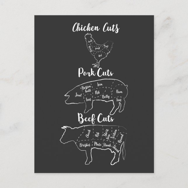 Funny Butcher Meat Chicken Pork Beef Animal Cuts Postcard (Front)