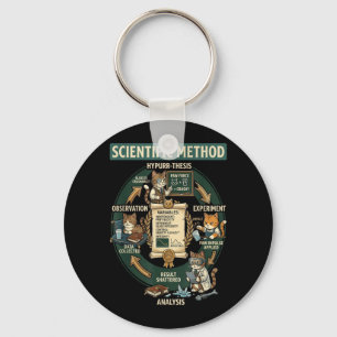 Funny Cat Scientific Method Physics Teacher Key Ring
