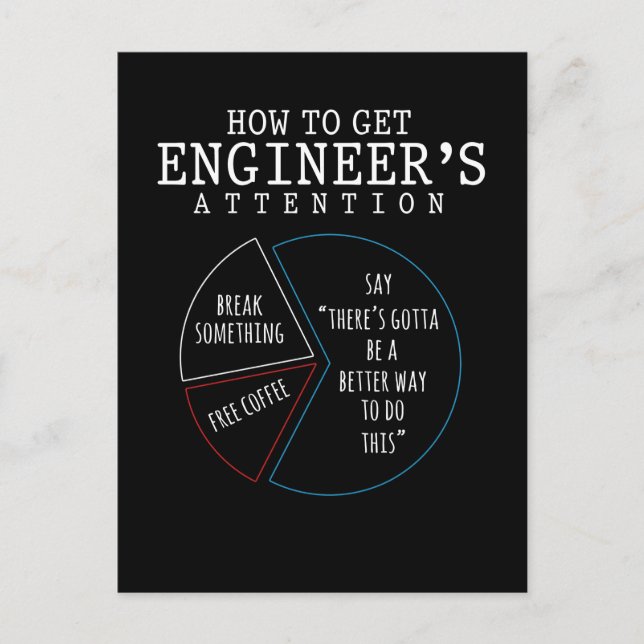 Funny Engineering Joke Coffee Engineer Humour Postcard (Front)