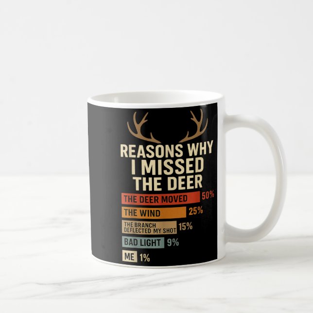 Funny Hunter Reasons Why I Missed The Deer Hunting Coffee Mug (Right)