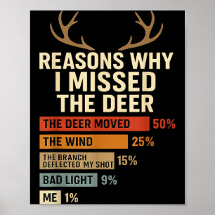 Funny Hunter Reasons Why I Missed The Deer Hunting Poster