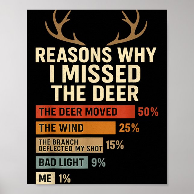 Funny Hunter Reasons Why I Missed The Deer Hunting Poster (Front)