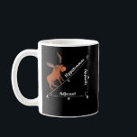 Funny Math Hypotemoose Geometry Moose Joke Pun Coffee Mug<br><div class="desc">Funny Math Hypotemoose Geometry Moose Joke Pun design for mathematics lovers.</div>