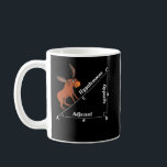 Funny Math Hypotemoose Geometry Moose Joke Pun Coffee Mug<br><div class="desc">Funny Math Hypotemoose Geometry Moose Joke Pun design for mathematics lovers.</div>