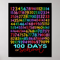 Funny Math Numbers 100th Day Of School Teacher Kid