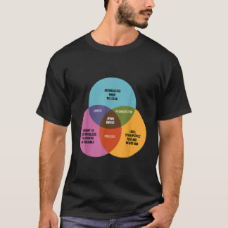 Funny Math Venn Diagram Jesus Zombie Dracula Frank T-Shirt