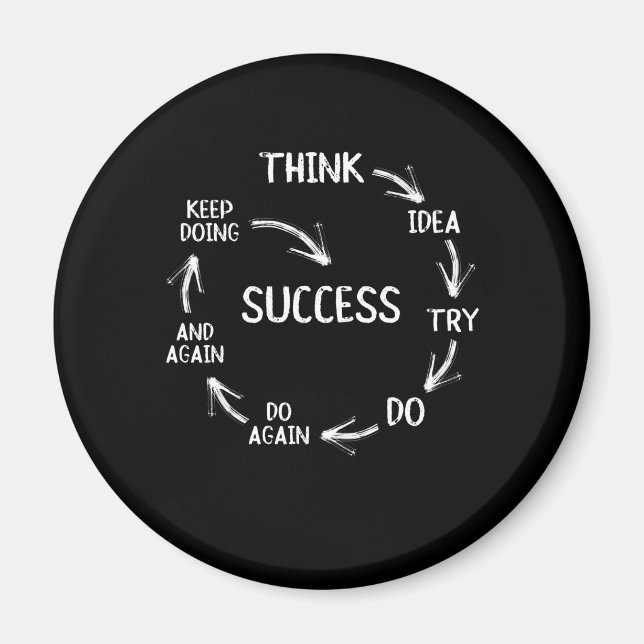 Funny motivational quotes success cycle mindset magnet (Front)