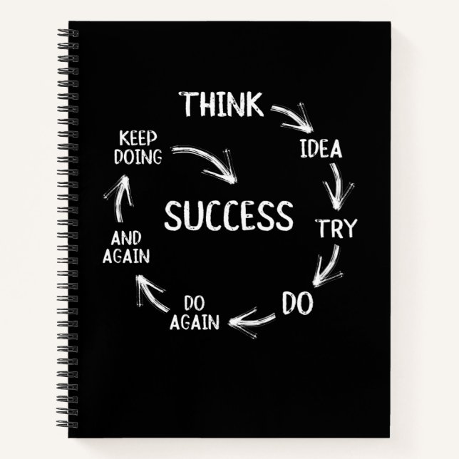 Funny motivational quotes success cycle mindset notebook (Front)