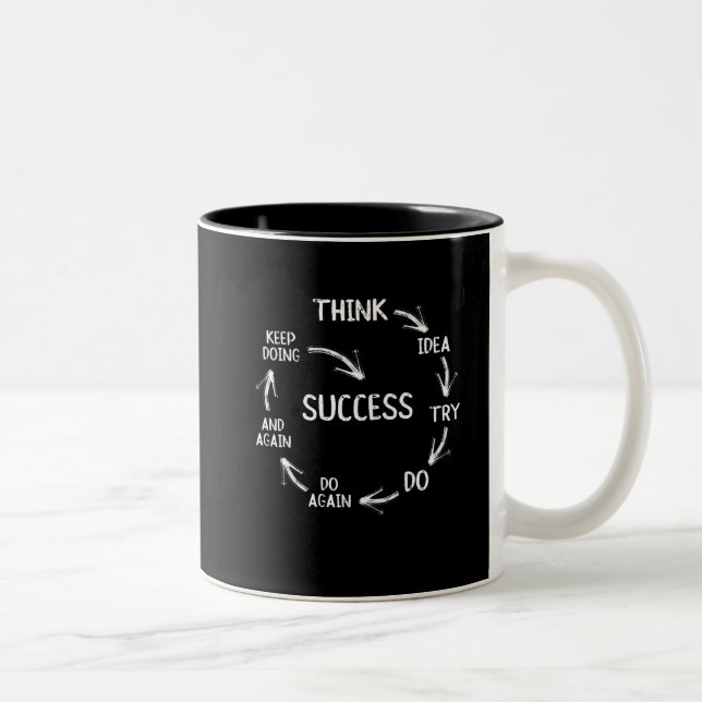 Funny motivational quotes success cycle mindset Two-Tone coffee mug (Right)