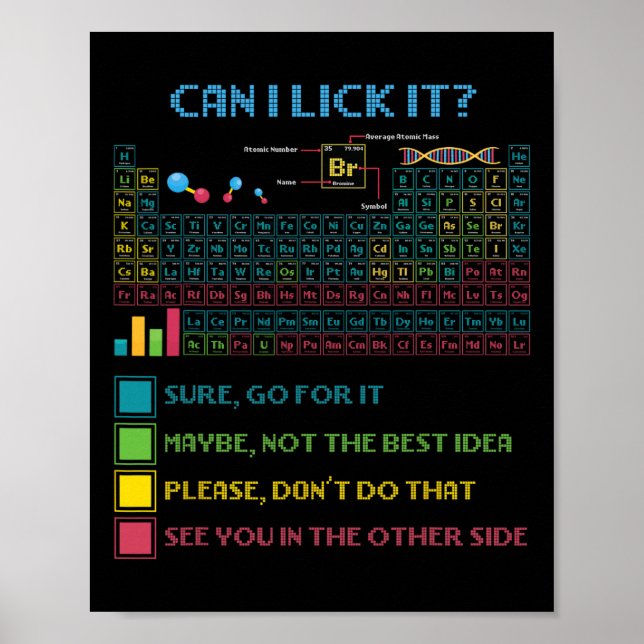 Funny Periodic Table Science Can I Lick It Chemist Poster (Front)