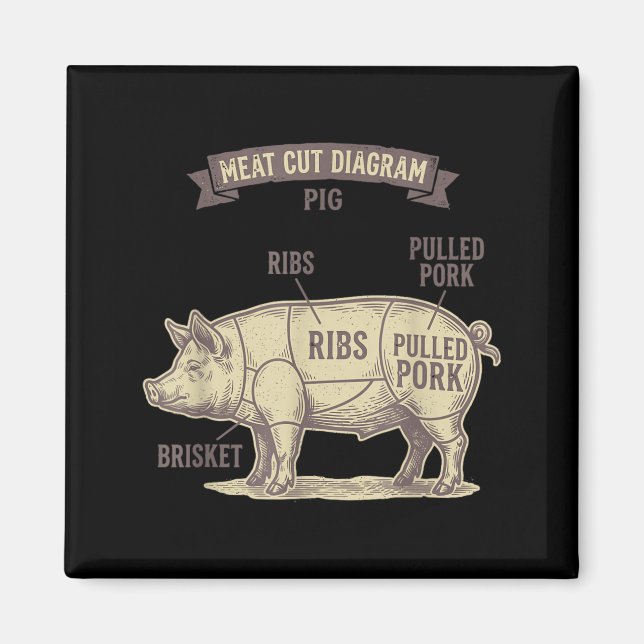 Funny Pig Meat Cut Diagram Pulled Pork Ribs Bbq Magnet (Front)