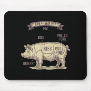 Funny Pig Meat Cut Diagram Pulled Pork Ribs Bbq Mouse Pad