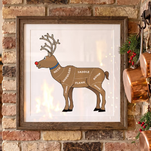 Funny Rudolph Butcher Chart Holiday BBQ Poster