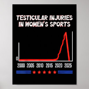 Funny Sayingtesticular Injuries In Womens Sports Poster