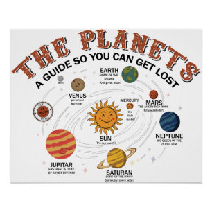 Funny Solar System Guide So You Can Get Lost Poster