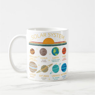 Funny Solar System Planet Humour Graphic Coffee Mug