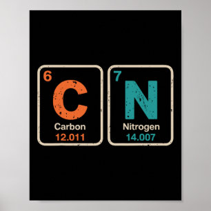 Funny Teacher Science Periodic Table Retro 67 Meme Poster