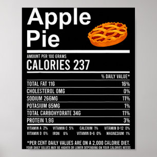 Funny Thanksgiving Food Apparel, E Nutrition Facts Poster